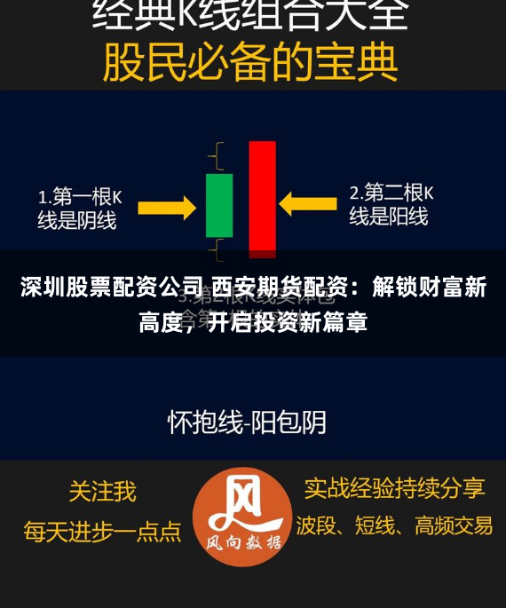 深圳股票配资公司 西安期货配资：解锁财富新高度，开启投资新篇章